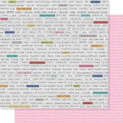 Documented Double-Sided Cardstock 12"X12" Snippets